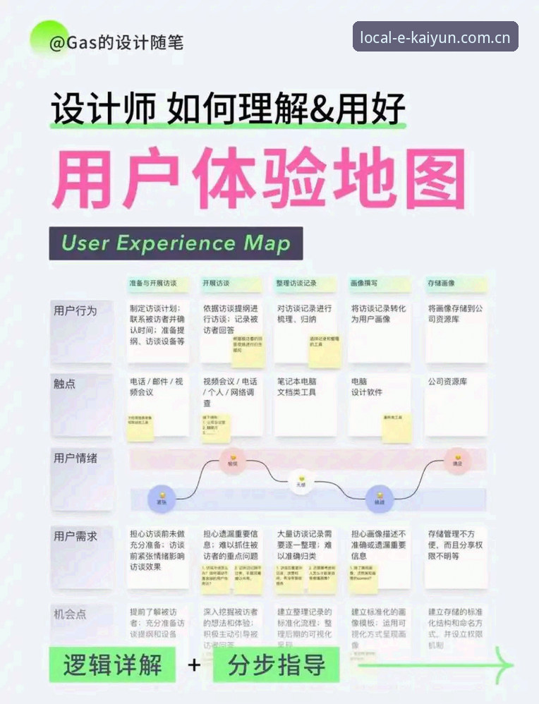 KAIYUN本地用户体验中心CN站避坑指南：从注册到电竞赛程追踪的完整使用方案